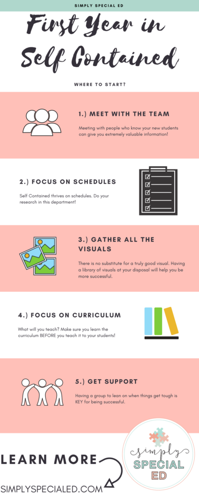 Special Education Is Really Tough >> First Year In Self Contained Special Education Simply Special Ed Special Education Is Really Tough >> First Year In Self Contained Special Education Simply Special Ed