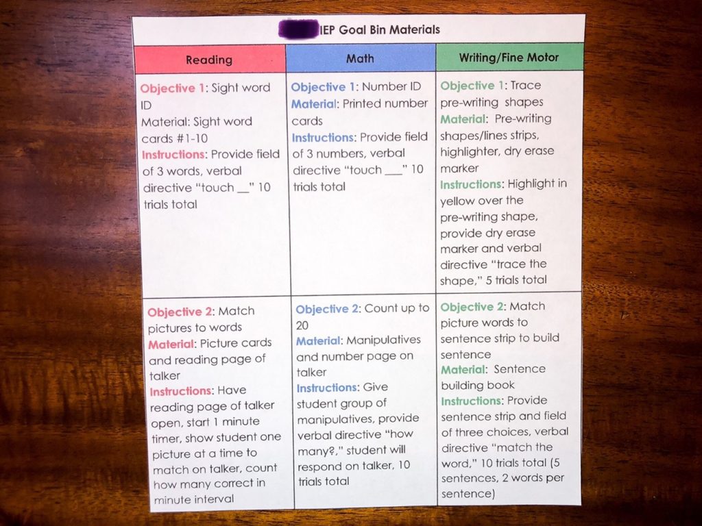 This is an example of  the goal information sheet that goes inside the lid of your IEP Goal Bin. On this sheet, label each objective, list the materials in the bag, and write some instructions for taking data  on this objective. The instructions inside the goal bin will save you and your paraprofessionals tons of time!