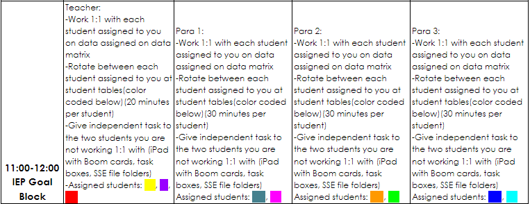 Example of assigned students to staff members on a zoning plan