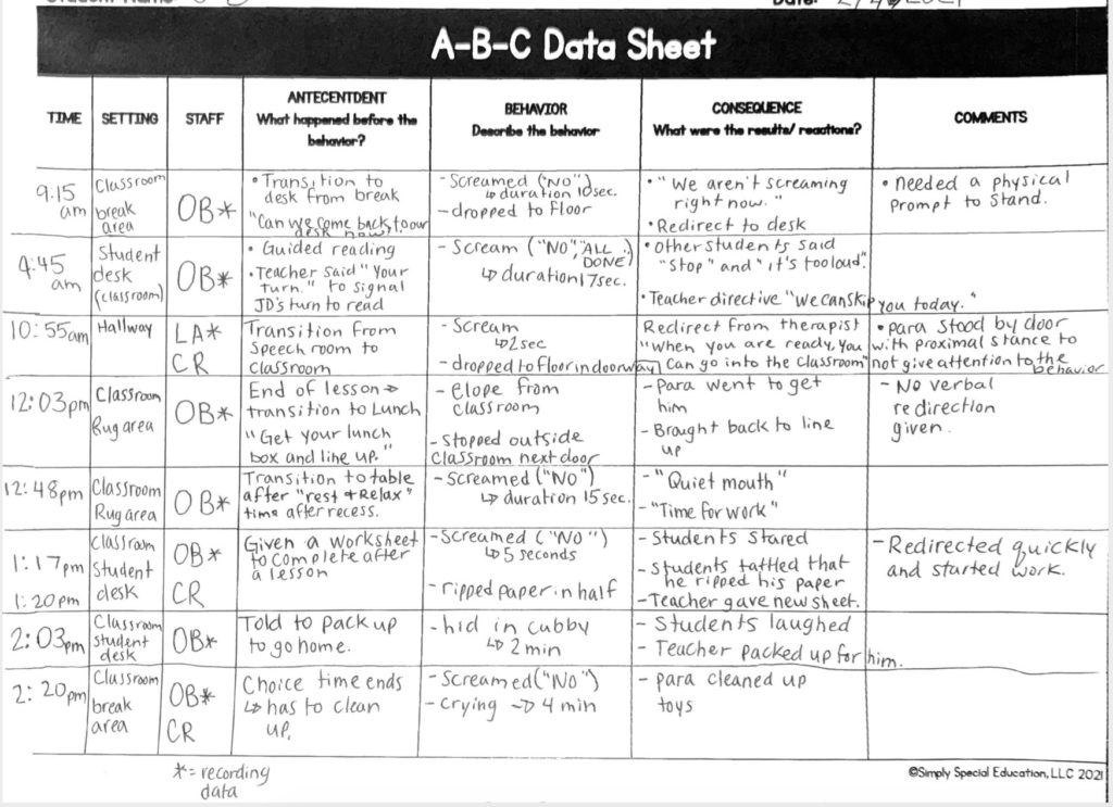 A completed ABC data sheet