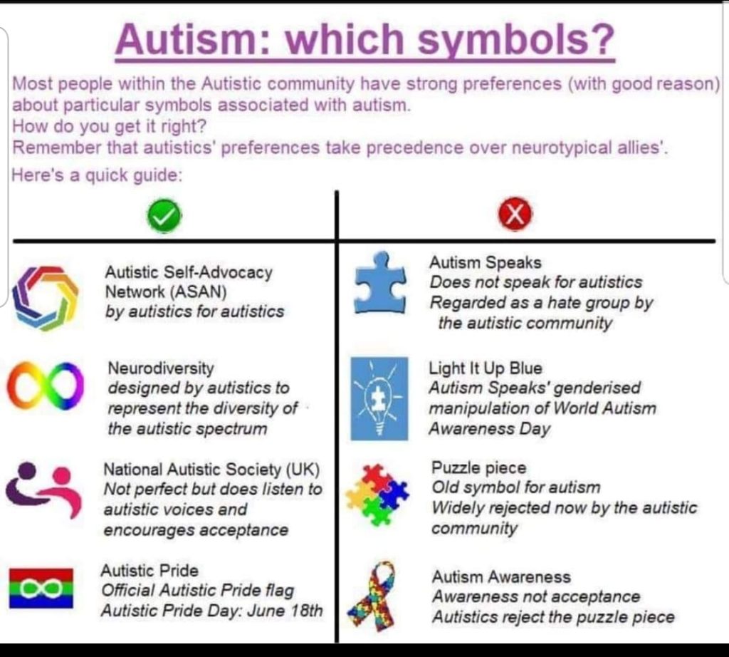 image showing what you should support when supporting people with autism,