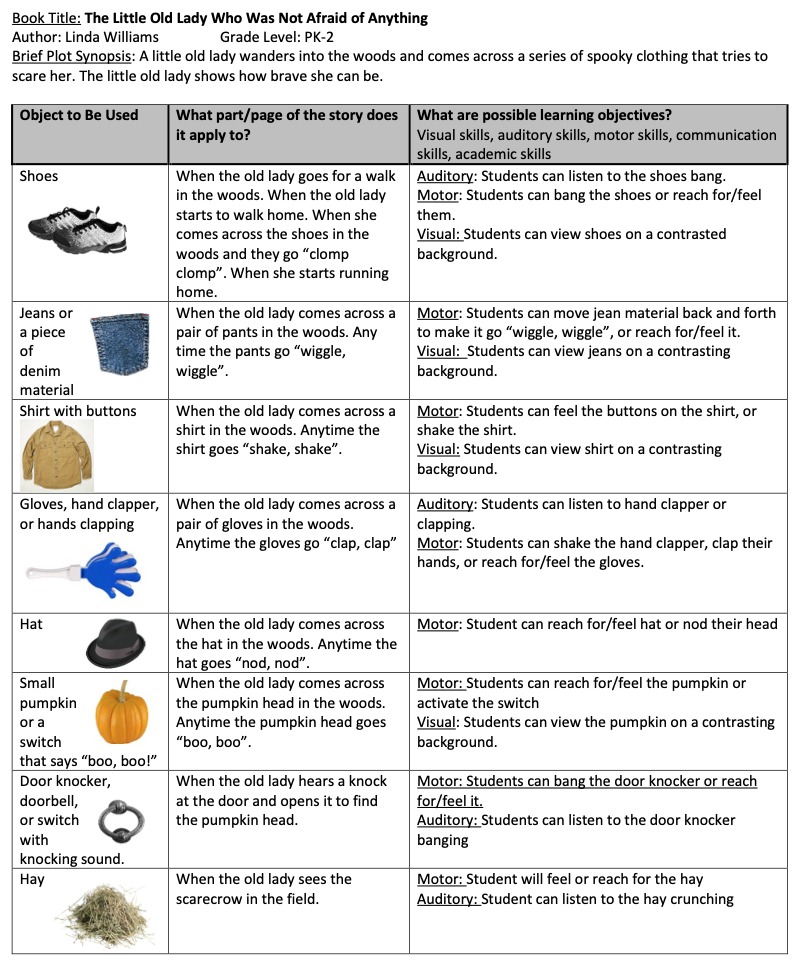 This is an Extended Literacy Guide from the book The Little Old Lady Who Wasn't Afraid of Anything from the Sherlock Library. 