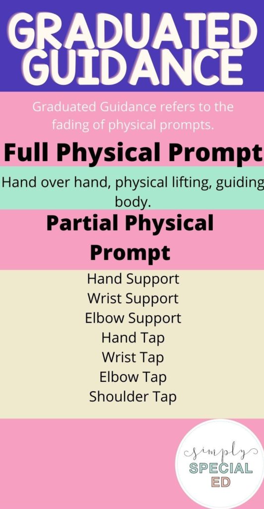 Want to learn about prompt fading, what prompt fading is and why we do it? It is not just best practice, it helps student learning!