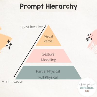 Five Mistakes Made When Prompting Students
