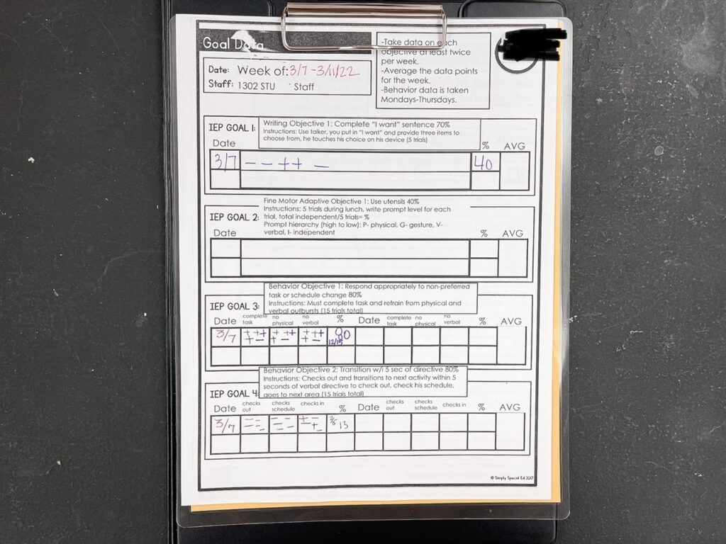 editable data sheets