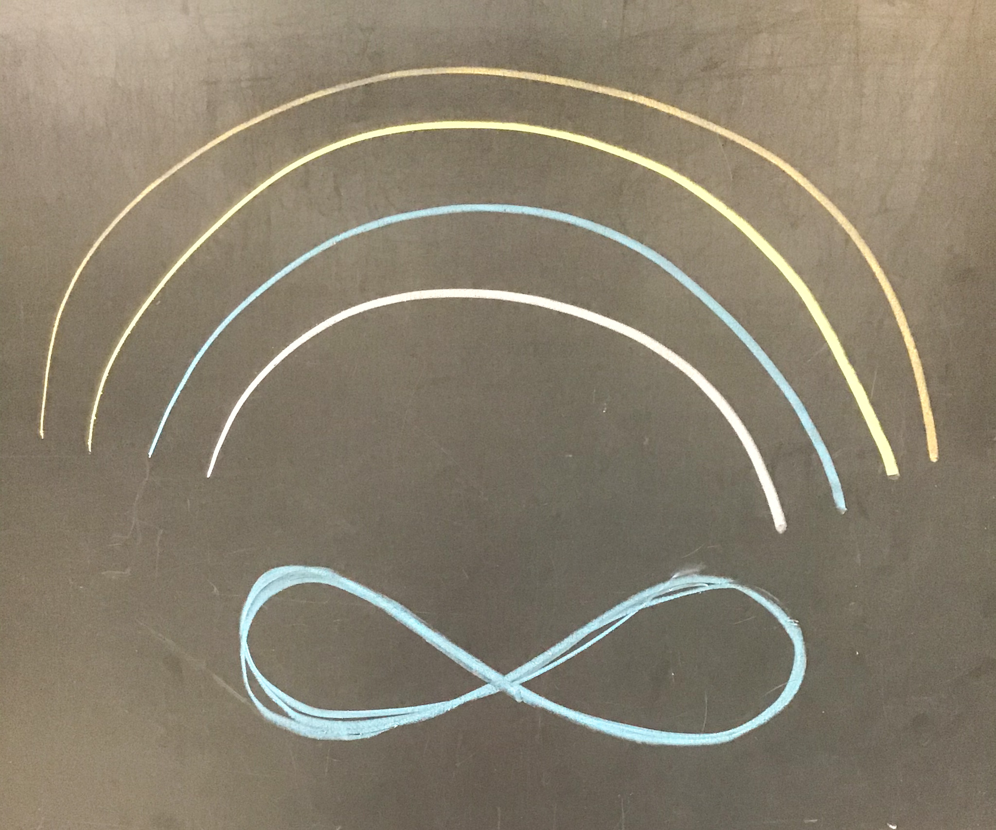 Rainbow arc shape and horizontal figure eight drawn on chalkboard