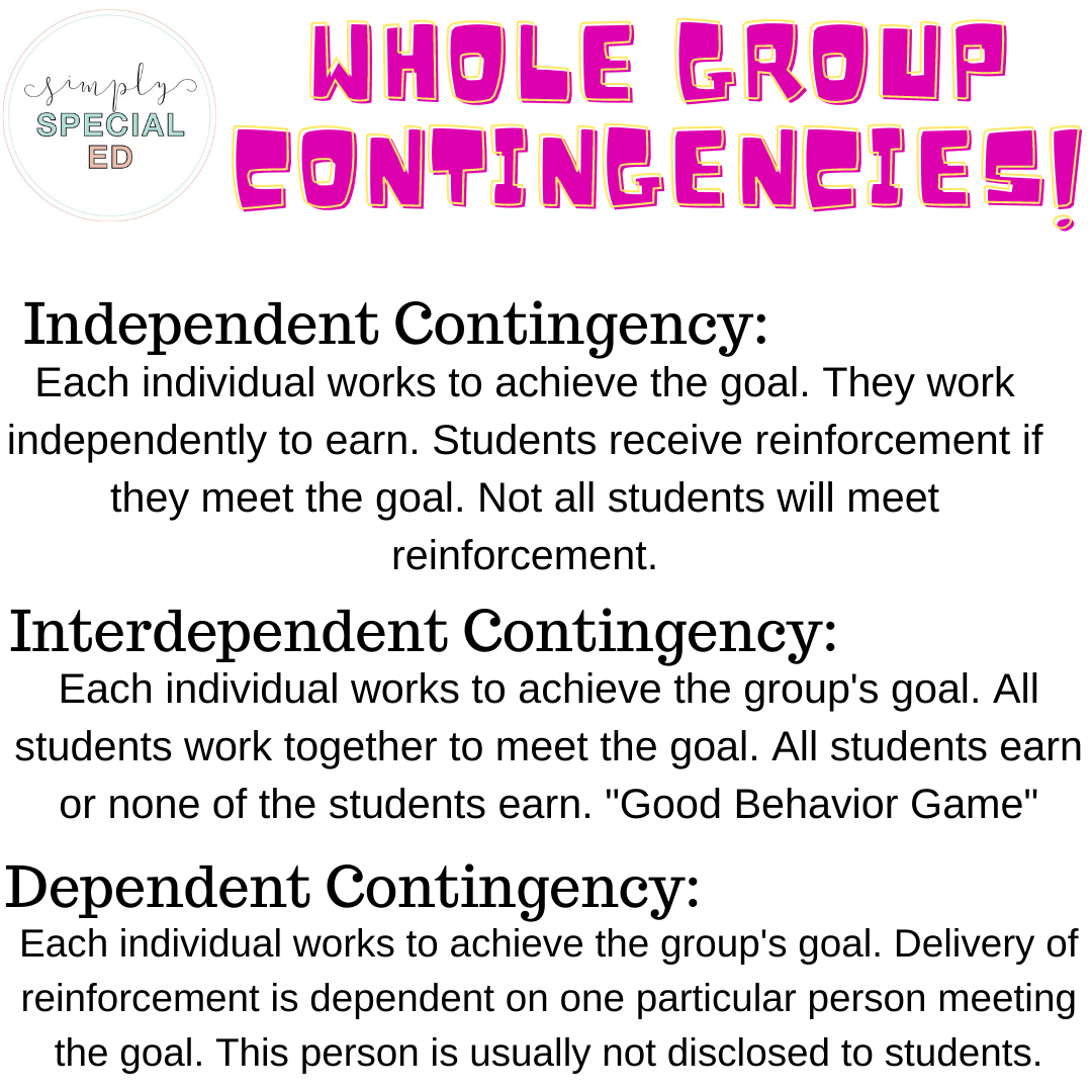 definitions of the different types of whole group contingencies