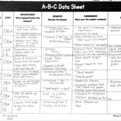 How to Use ABC Data Sheets