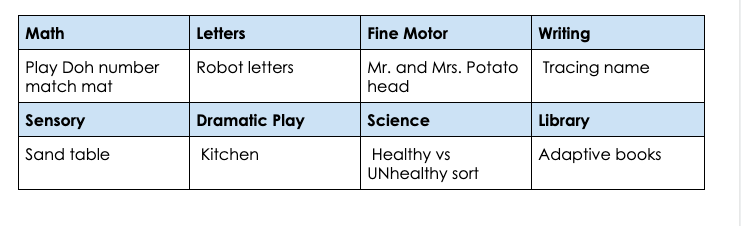 Table with l academic subjects - Math. Letters, Fine Motor, Writing, etc.  and activities underneath
