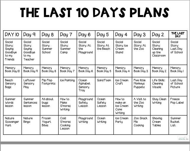 Last 10 days lesson plan overview