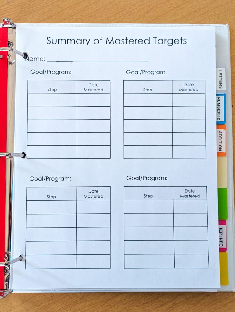 summary of mastered targets