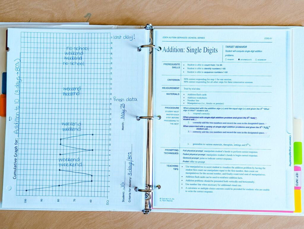 lesson plan and graph