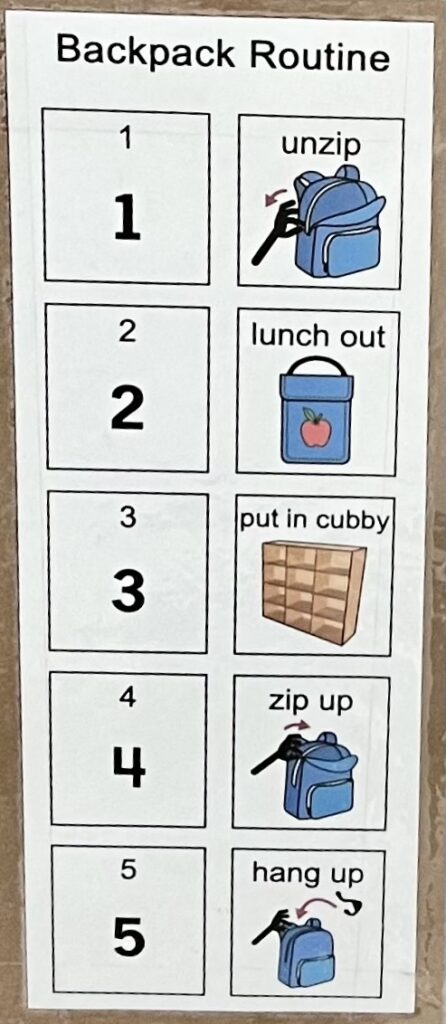 Backpack Routine listed out 1. Unzip, 2. Lunch out, 3. Put in cubby, 4. Zip up, 5. Hang up. Visual implemented into daily schedule that students with autism follow.