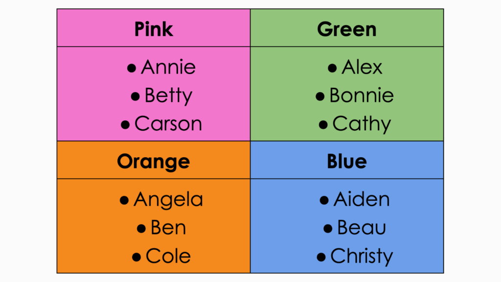 Example of visual rotation chart