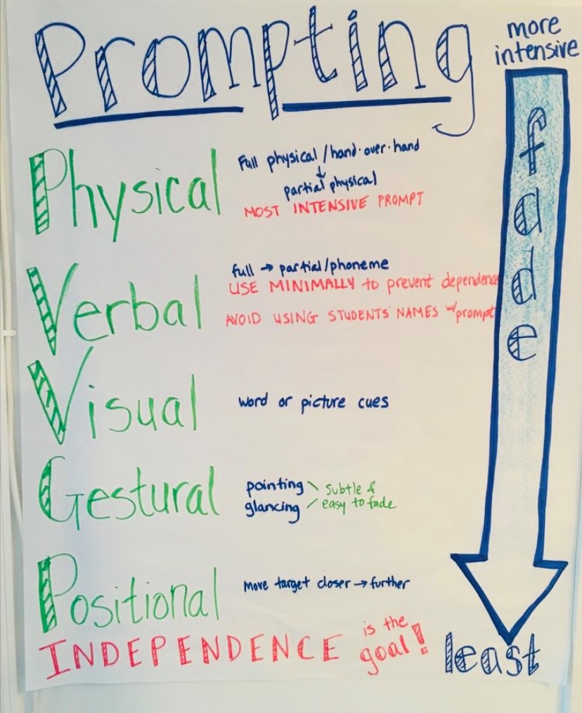 Poster depicting the prompt hierarchy from most to least restrictive types.