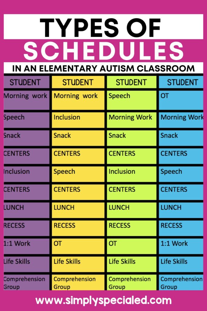 Pinterest link "Types of Schedules in an elementary autism classroom".