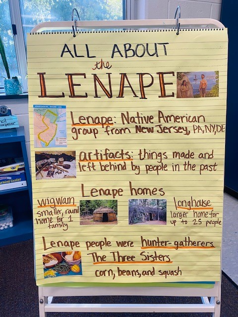 A yellow poster-sized paper is shown. It's title is "All About the Lenape," and it has pictures and vocab words about Lenape Native Americans.