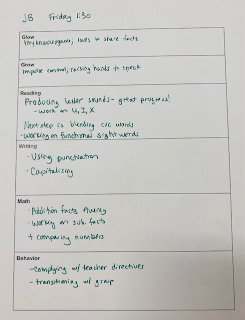 A piece of paper with a chart on it. The boxes on the chart read glow, grow, reading, writing, math, and behavior. The teacher's notes are written in the boxes in green.