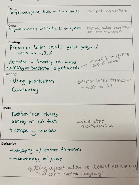 A piece of paper with a chart on it. The boxes on the chart read glow, grow, reading, writing, math, and behavior. The teacher's notes are written in the boxes in green. Follow up notes are written with pencil.