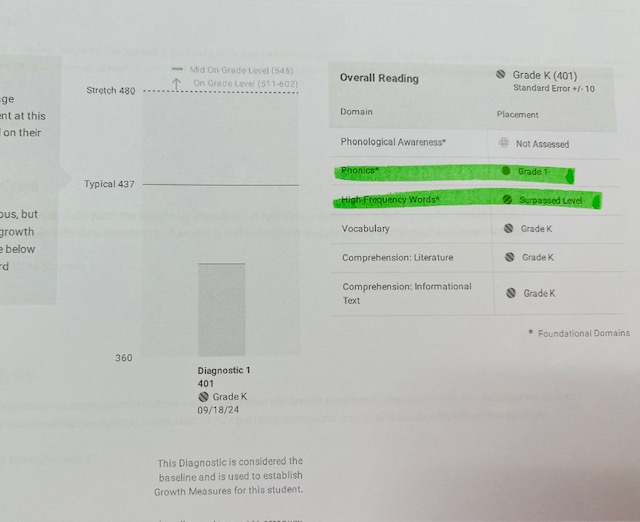 A white paper with a printout from iReady.
