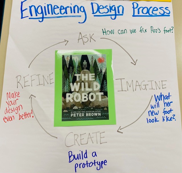 A poster titled "Engineering Design Process" is shown. It has labels that say ask, imagine, create, and refine. A picture of the book "The Wild Robot" is in the center of the poster.