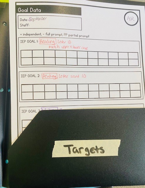 An open folder with a data sheet and a label reading "targets" 