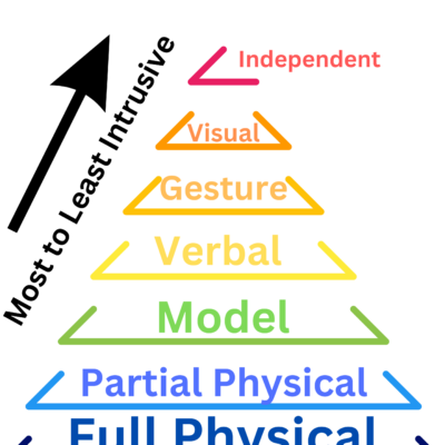 Utilizing the Prompting Hierarchy