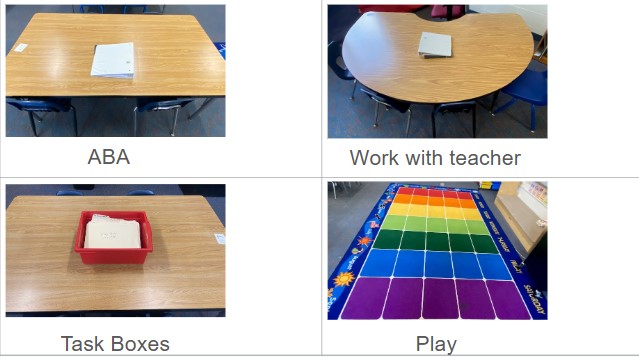 An image of a board with images of centers including ABA, work with teacher, task boxes, and play