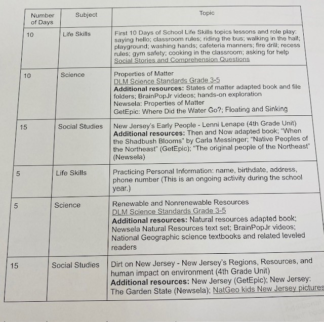 A printed paper with a chart detailing science, socal studies, and life skills unit ideas. Each unit has a title, number of school days, and suggeted materials.