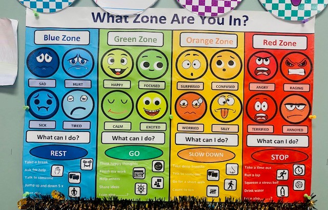A chart titled "What zone are you in?" showing various color-coded emotions