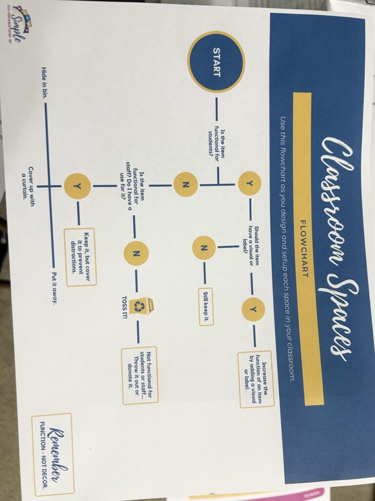 A classroom spaces flowchart download from the course