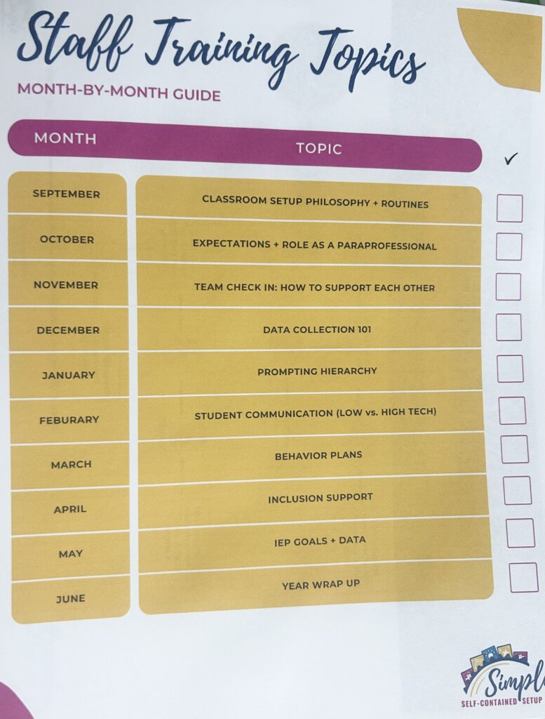 Staff training topics dowload from the course