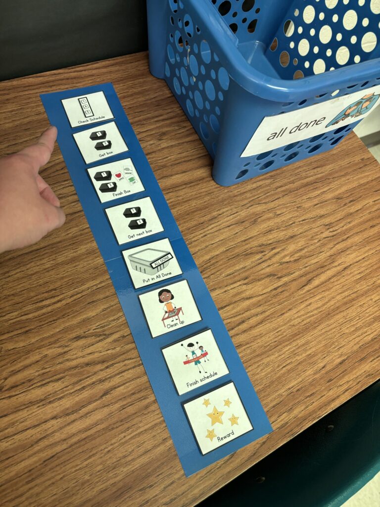 A strip of visuals for a task analysis sits on a desktop as a hand points to the first icon at the top