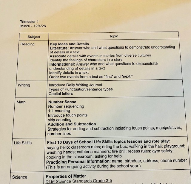 A portion of a classroom scope and sequence plan