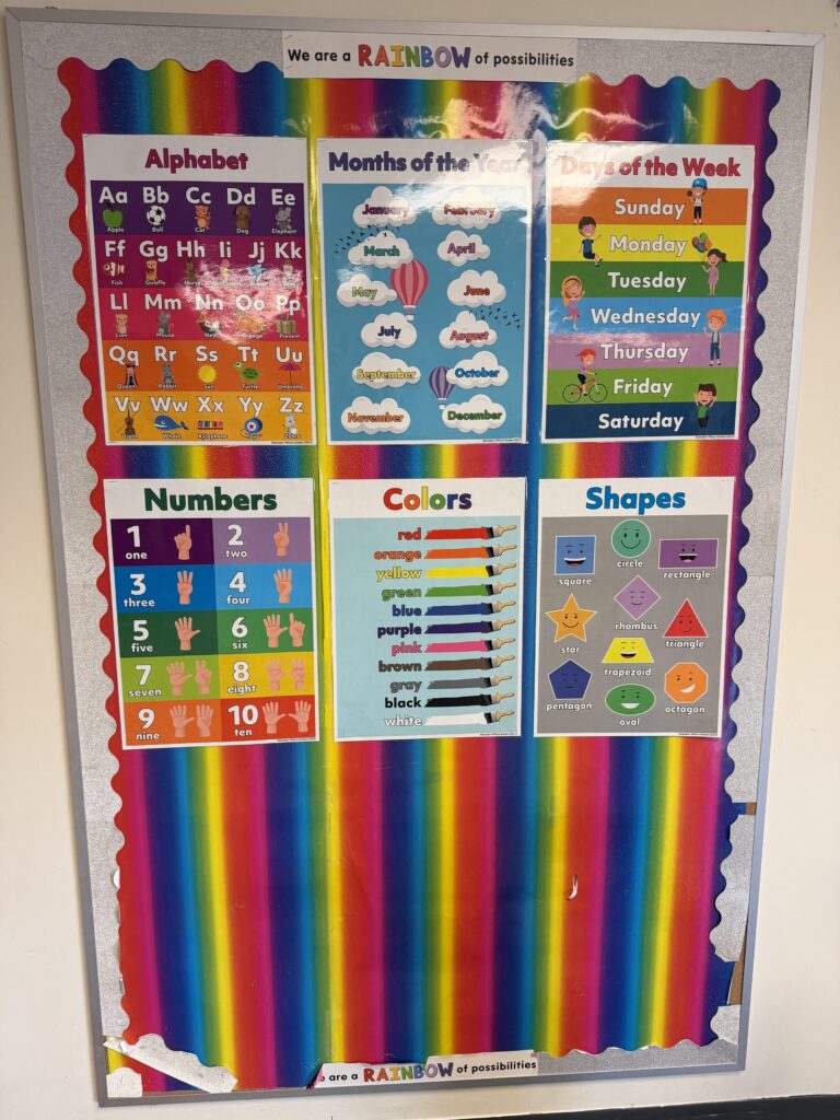 Colorful rainbow bulletin board showing different academic posters (alphabet, months, days. numbers, colors, shapes)